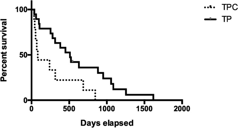 Fig. 11