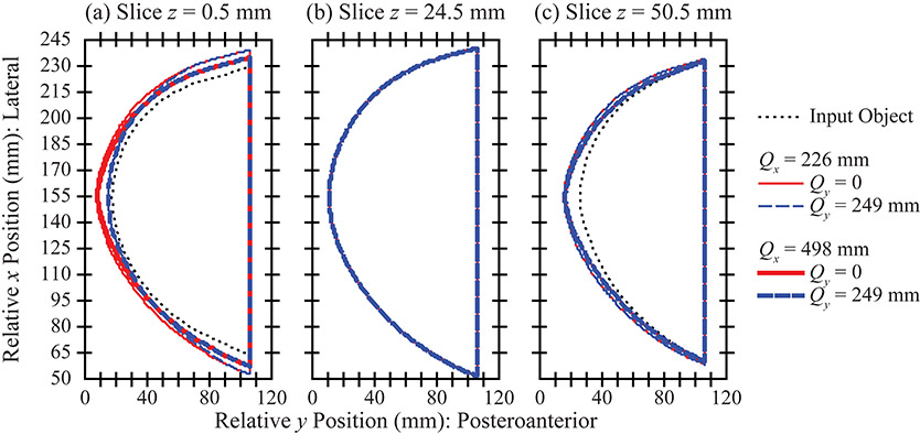 Figure 7.