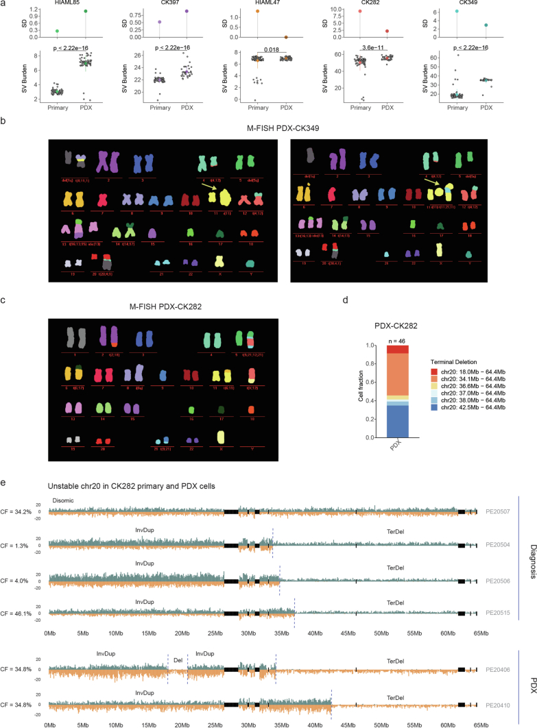 Extended Data Fig. 8