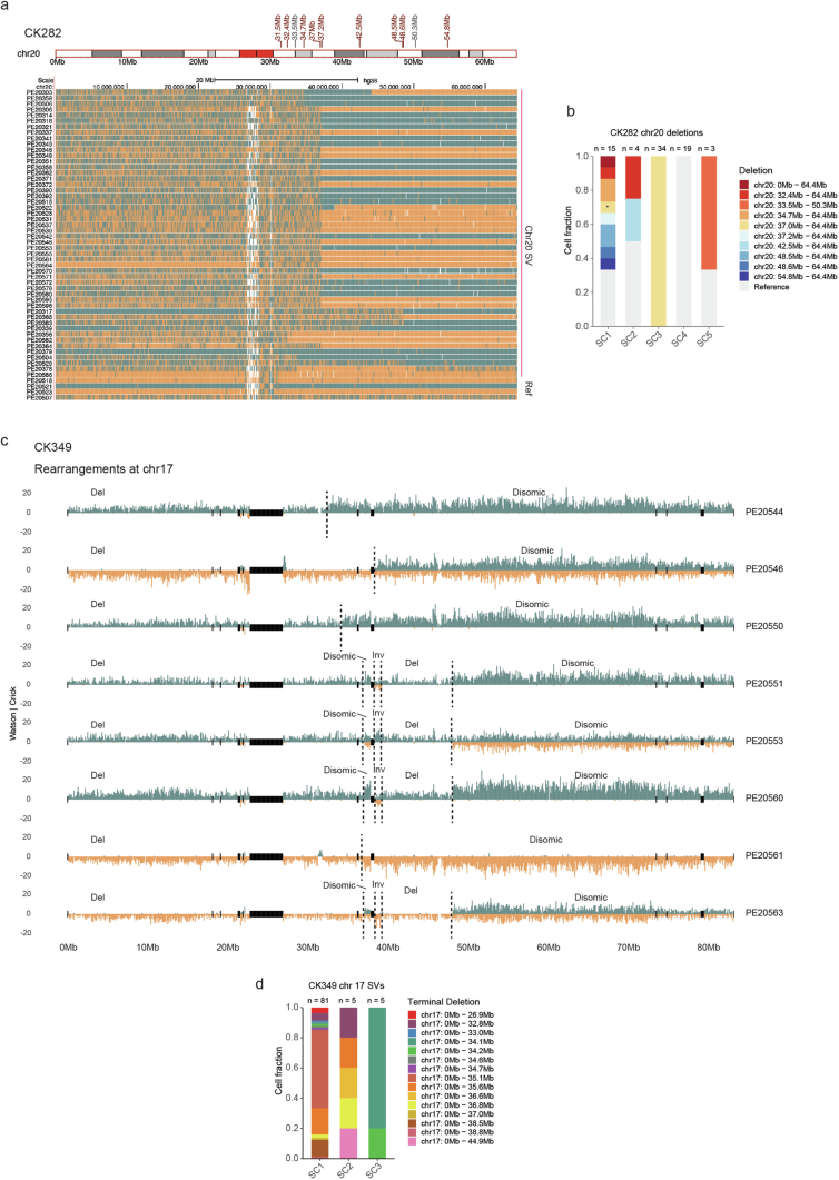 Extended Data Fig. 4