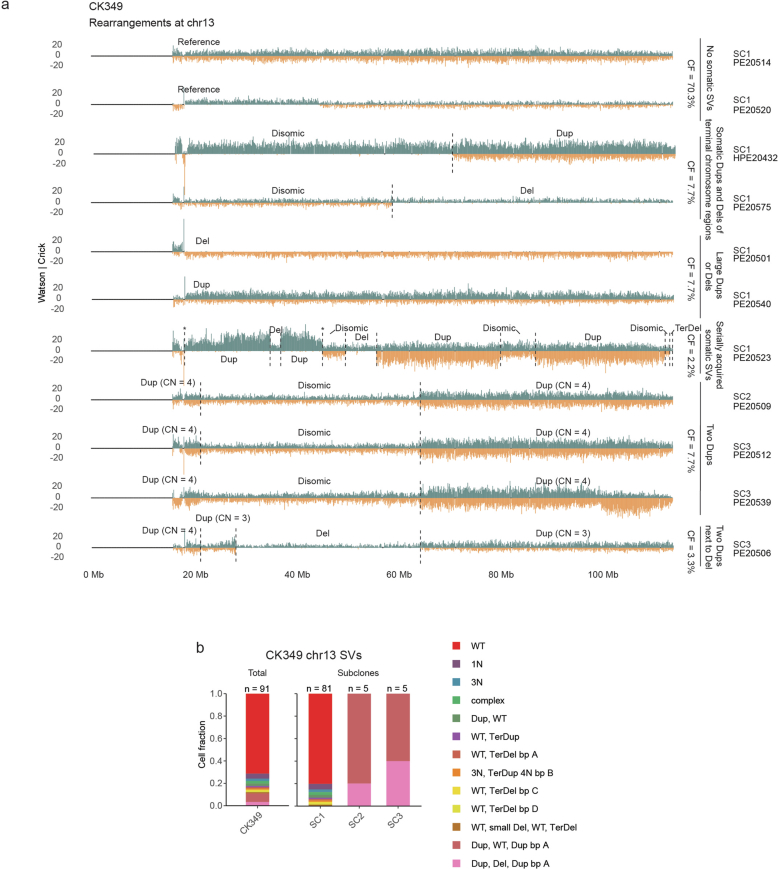 Extended Data Fig. 2