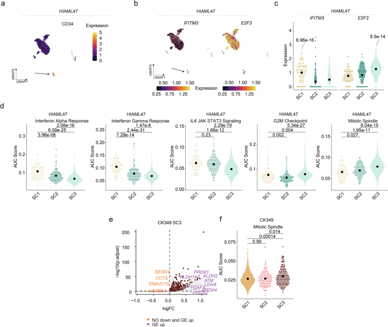 Extended Data Fig. 7