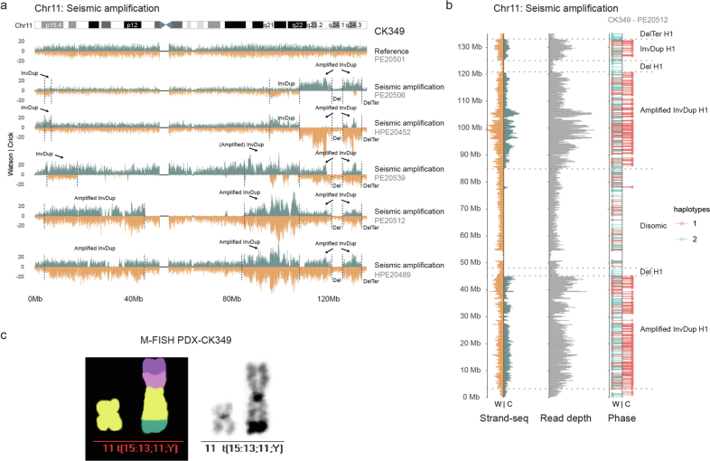 Extended Data Fig. 5