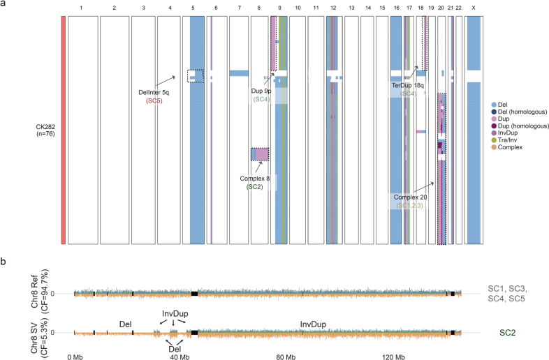 Extended Data Fig. 3