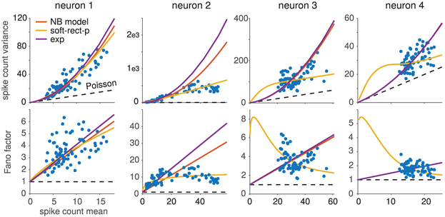 Figure 4: