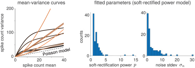 Figure 5: