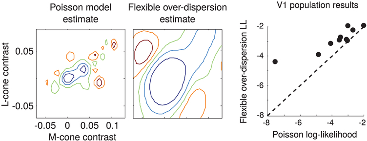 Figure 10: