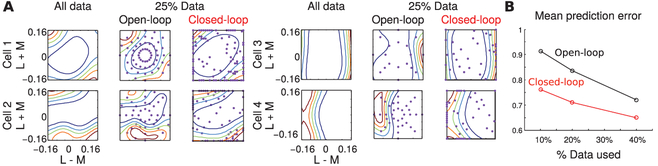 Figure 11: