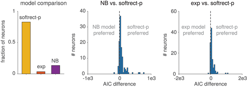 Figure 6: