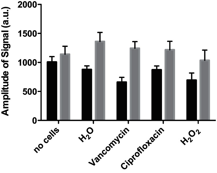 FIG 4