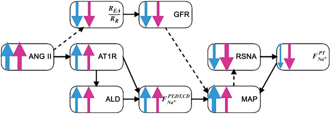 Fig. 8.