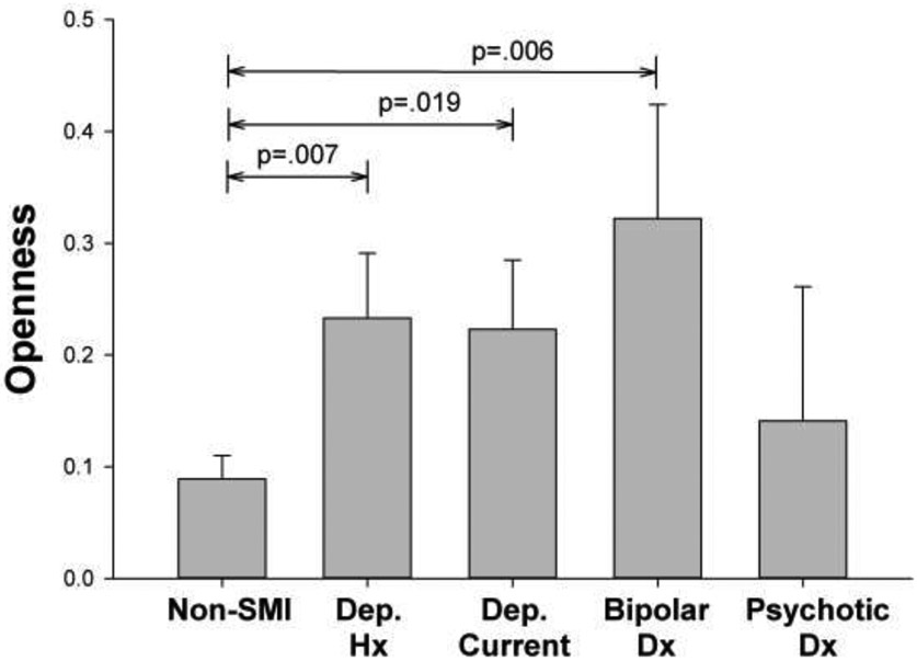 Figure 1: