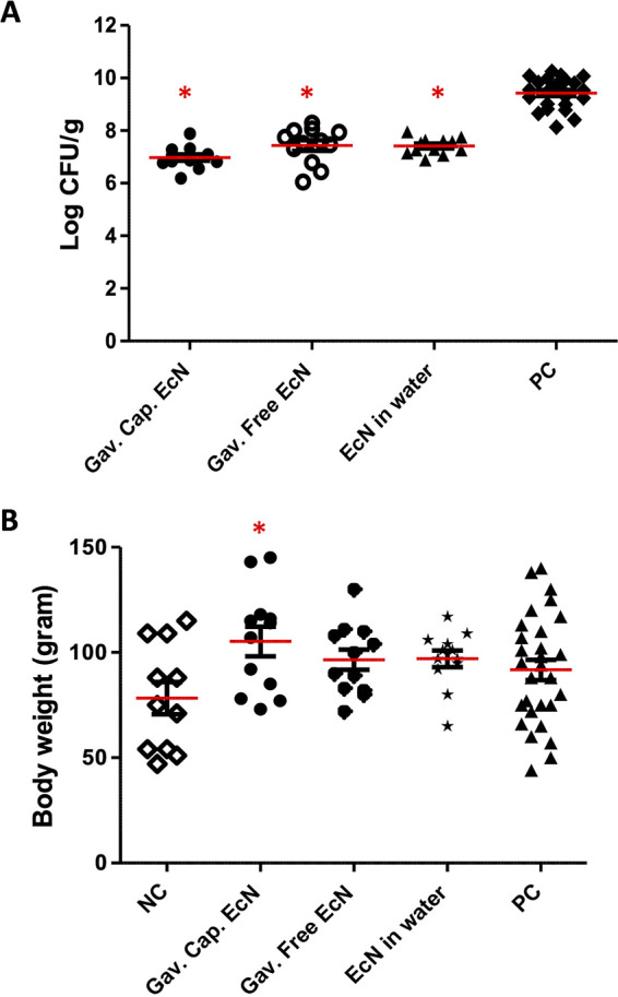 FIG 2