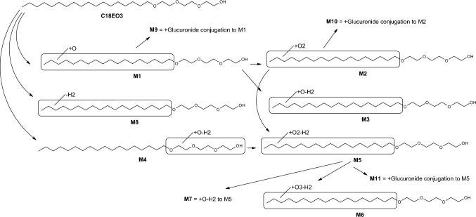 Fig. 23