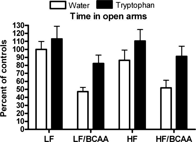 Fig. 10.