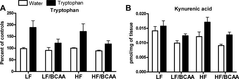 Fig. 9.