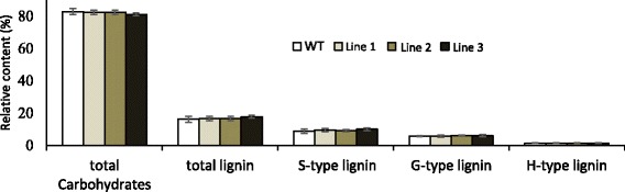 Fig. 5