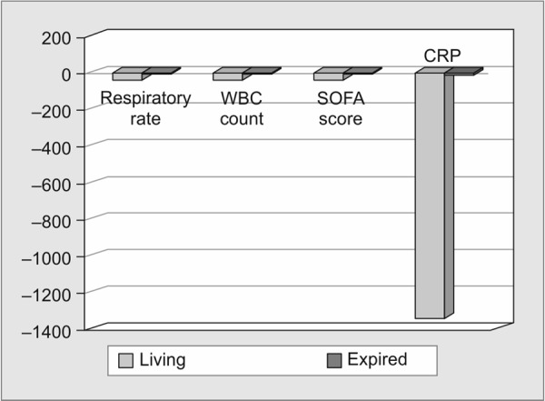 Graph 3