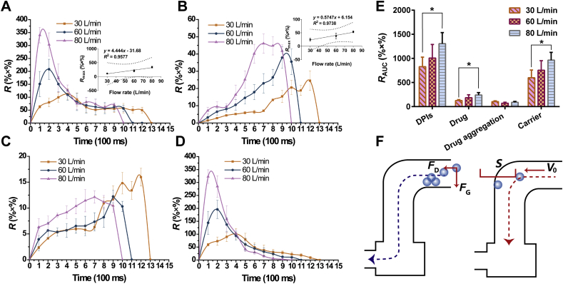 Fig. 6