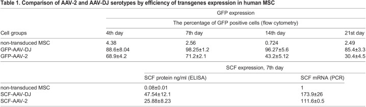 graphic file with name biolopen-10-058461-i1.jpg