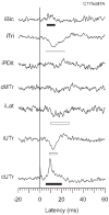 FIG. 7
