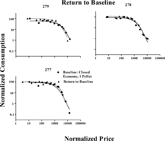 Fig 10