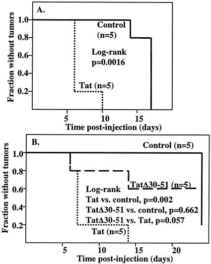 FIG. 7.