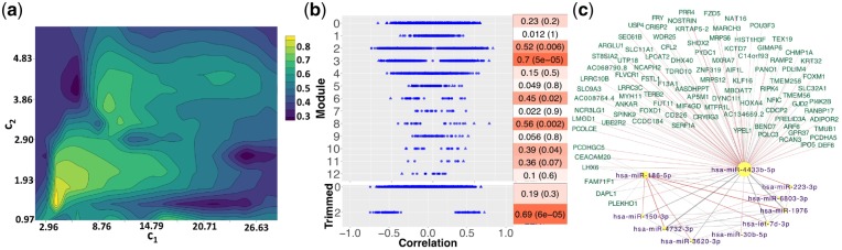 Fig. 2.