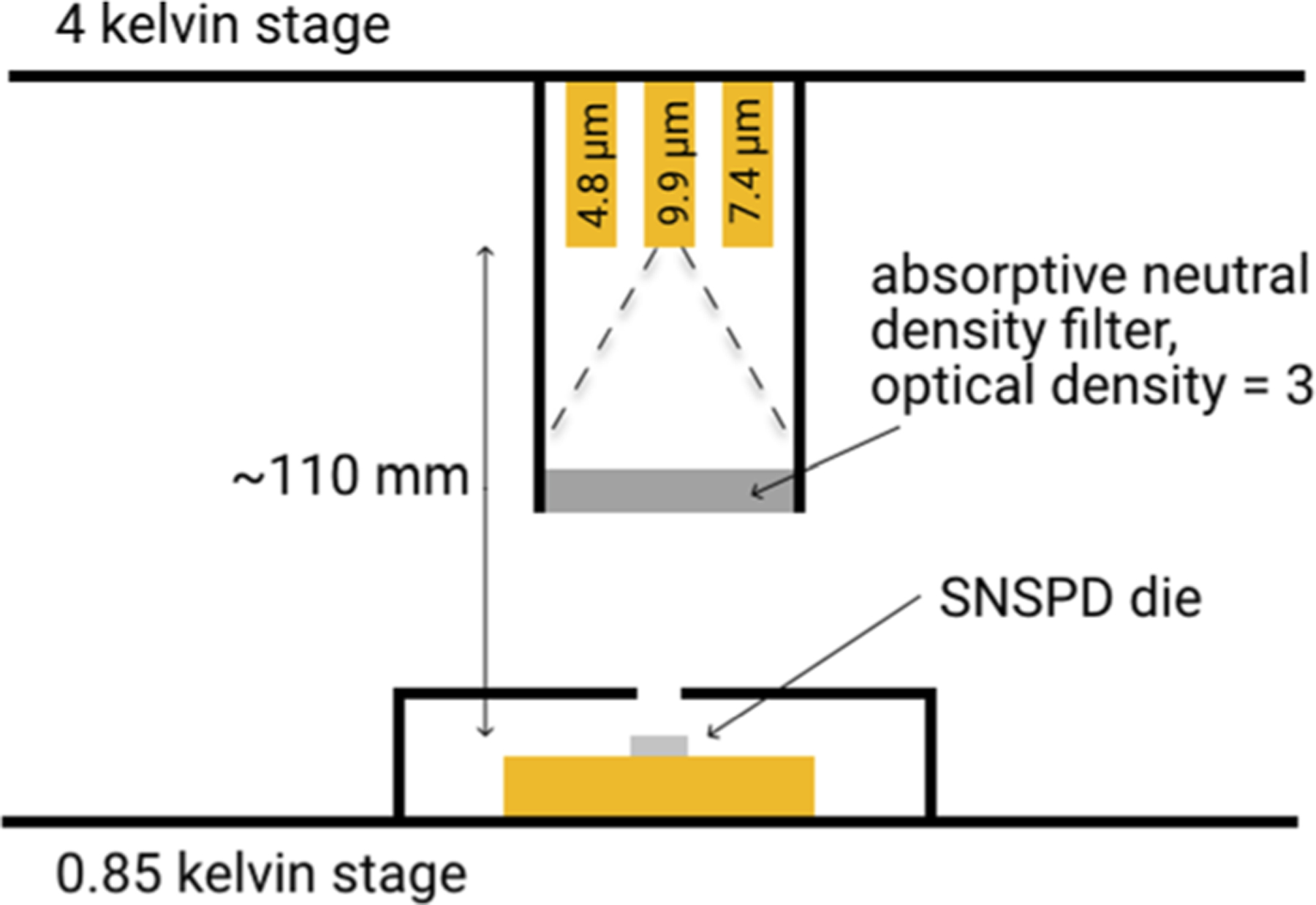 FIG. 3.