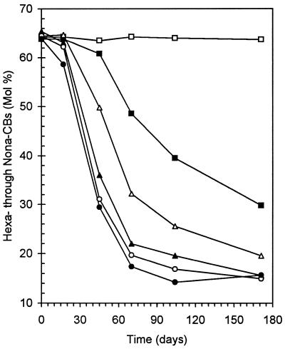 FIG. 5