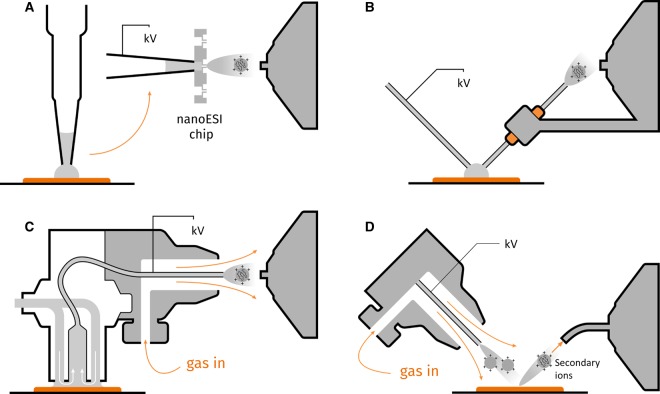 Figure 1.