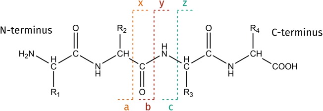 Figure 2.