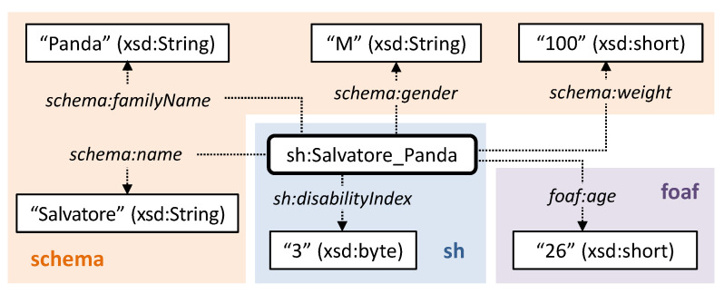 Figure 5