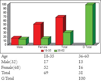 Chart 1