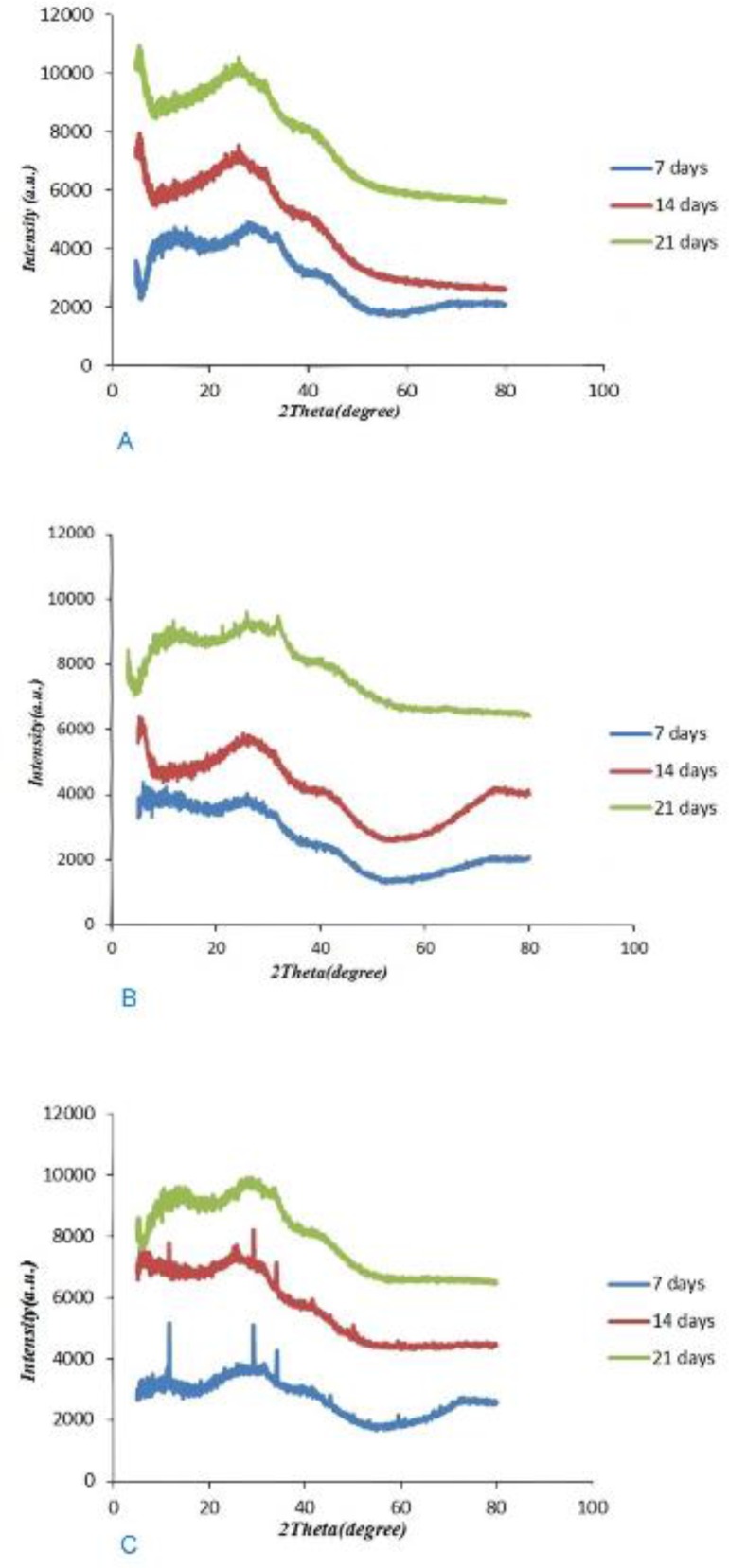 Fig. 2: