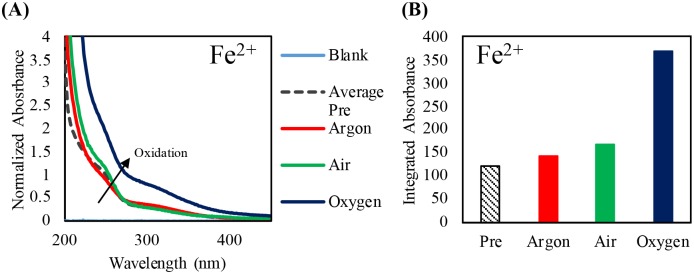 Fig 12