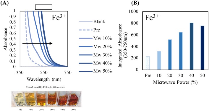 Fig 14