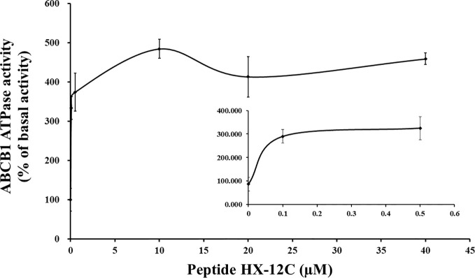 Figure 5