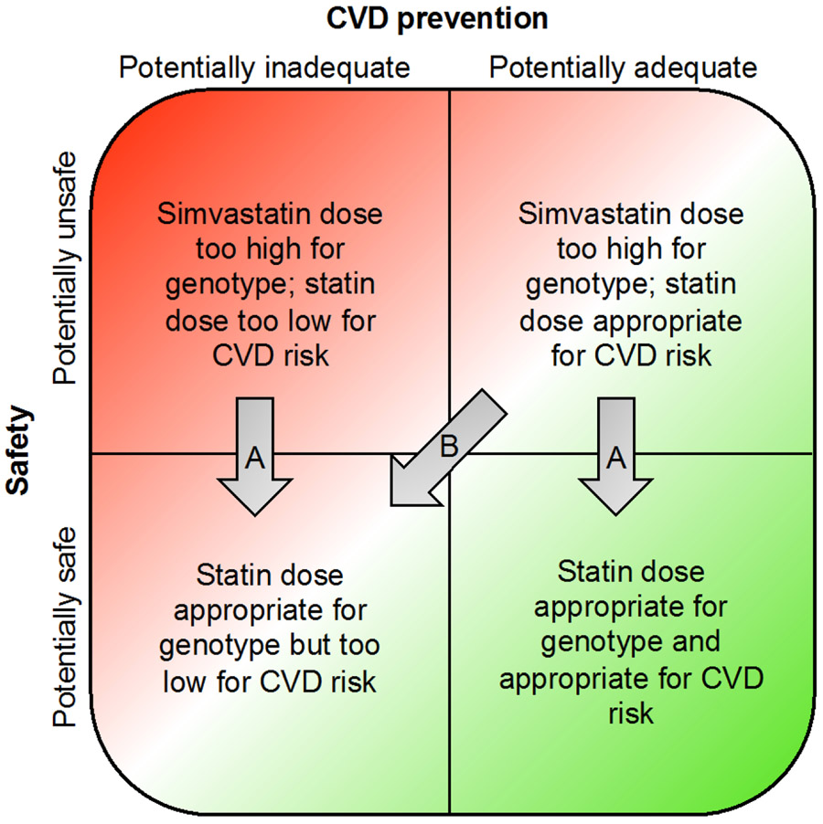 Figure 6: