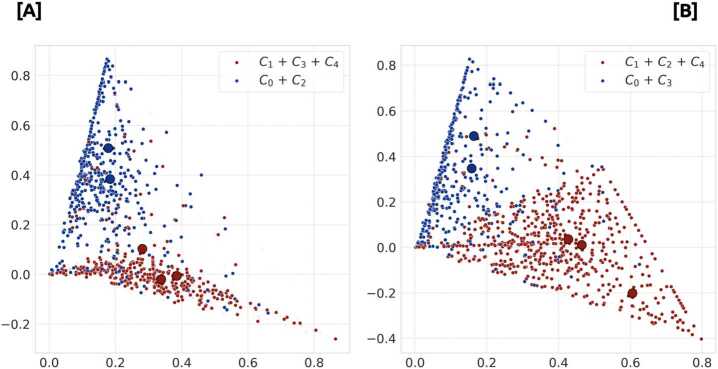 Figure 7