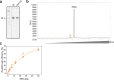 Extended Data Fig. 2