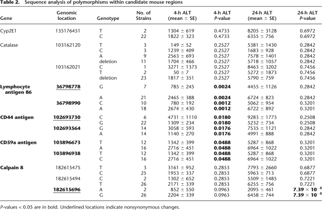 graphic file with name 1507tbl2.jpg