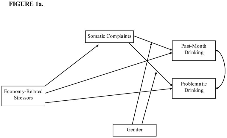 FIGURE 1