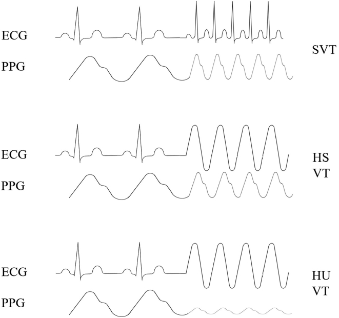 Figure 3