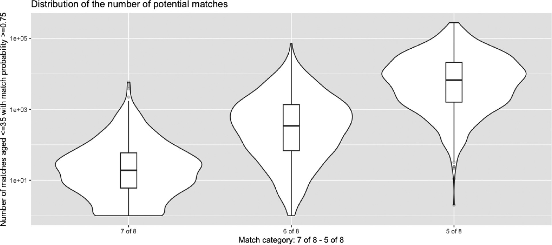 Fig 7.