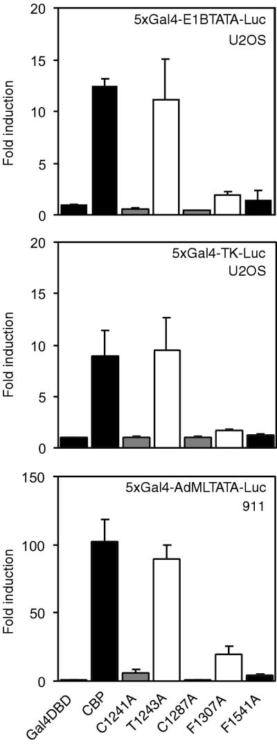 FIG. 6.