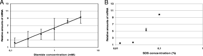 FIG. 5.