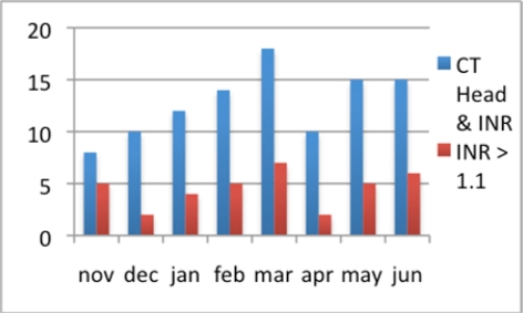 Figure 4: