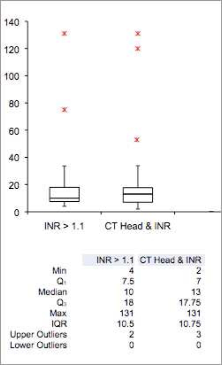 Figure 6: