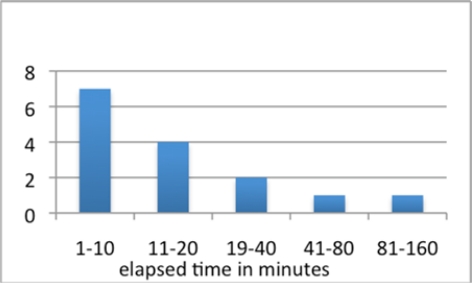 Figure 5: